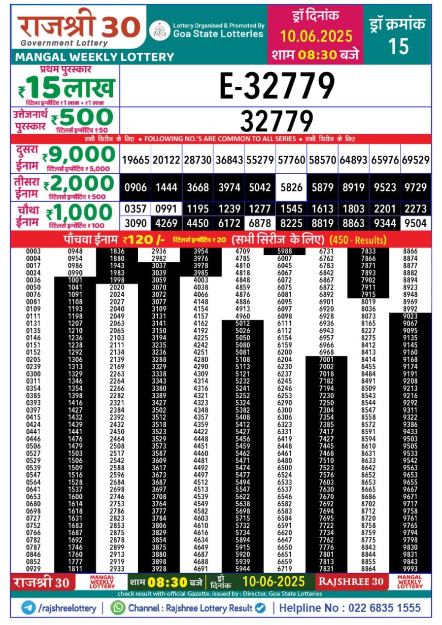 लाटरी सम्बाद टुडे