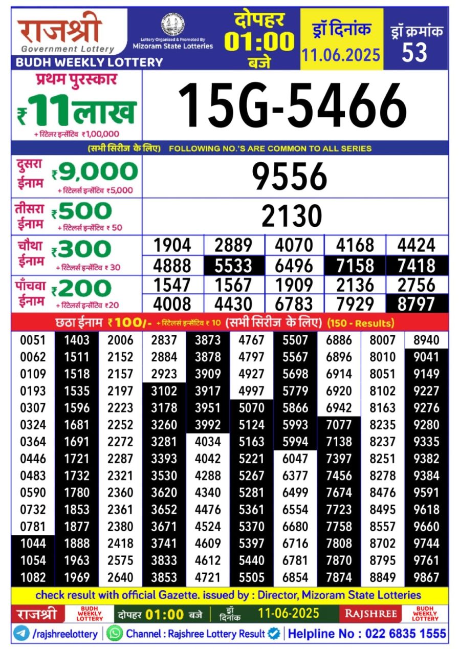 लाटरी सम्बाद टुडे