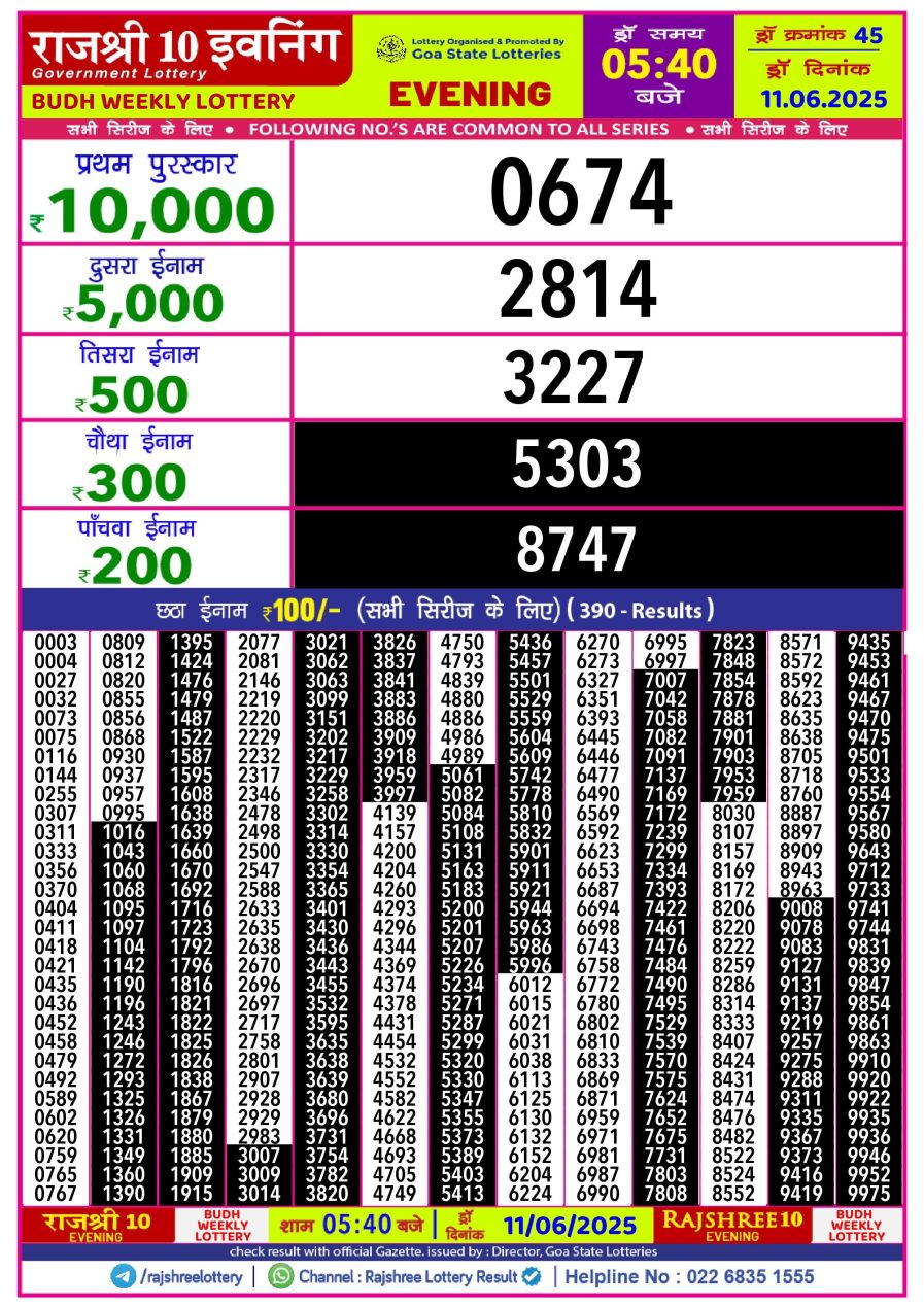 लाटरी सम्बाद टुडे