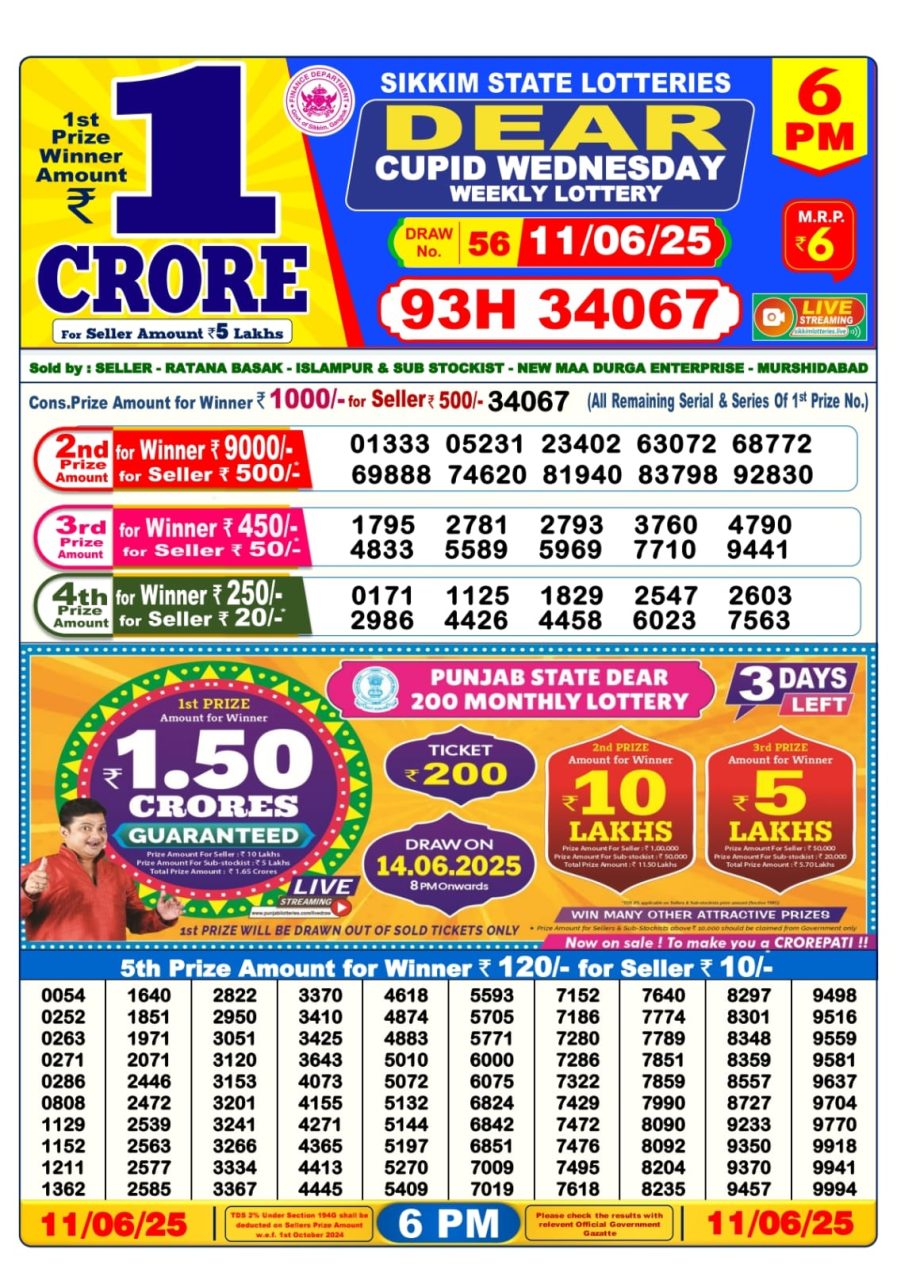 लाटरी सम्बाद टुडे