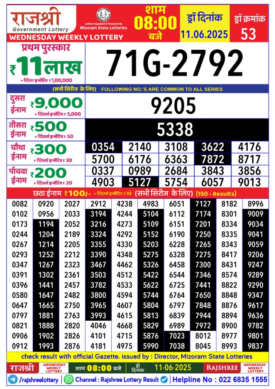 लाटरी सम्बाद टुडे