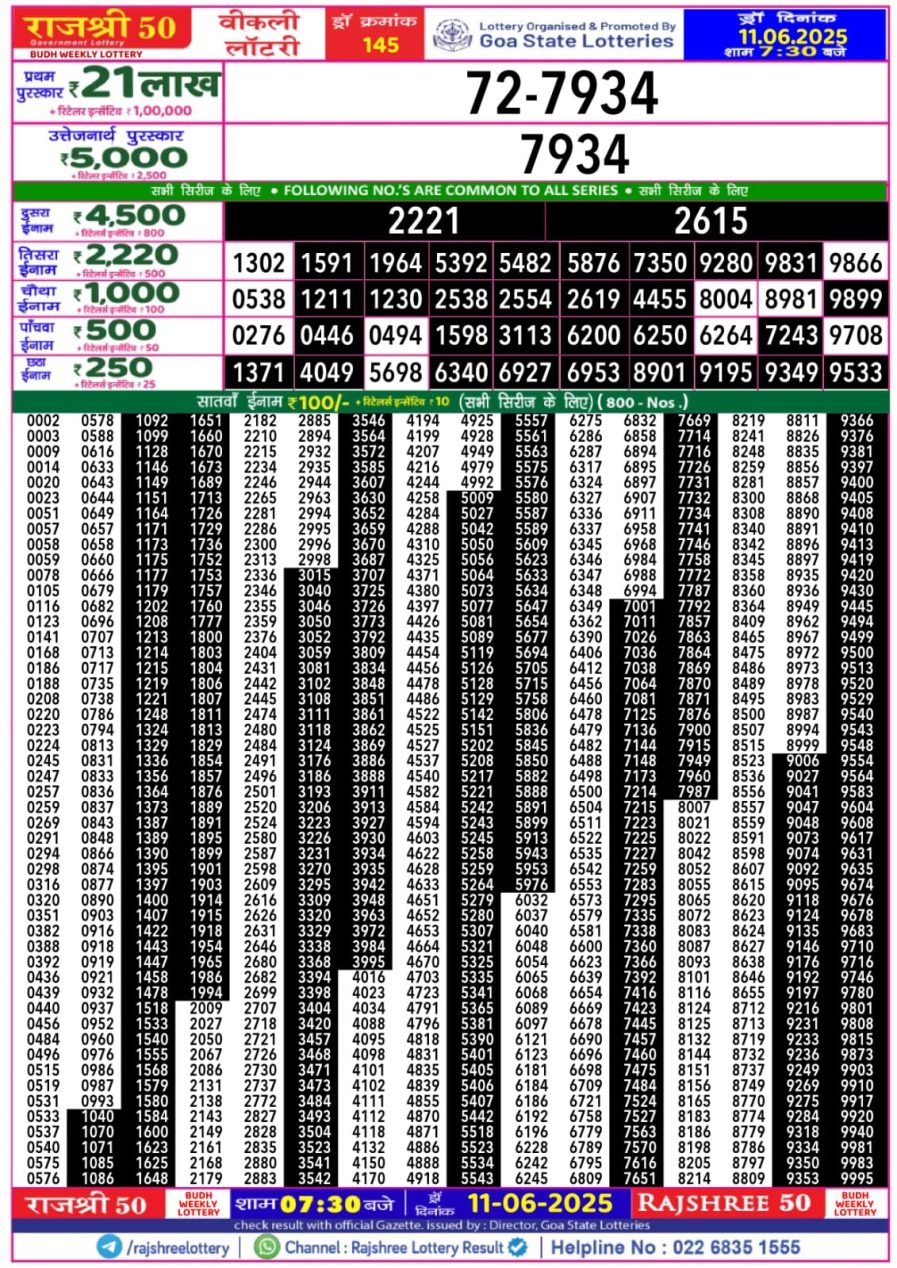 लाटरी सम्बाद टुडे