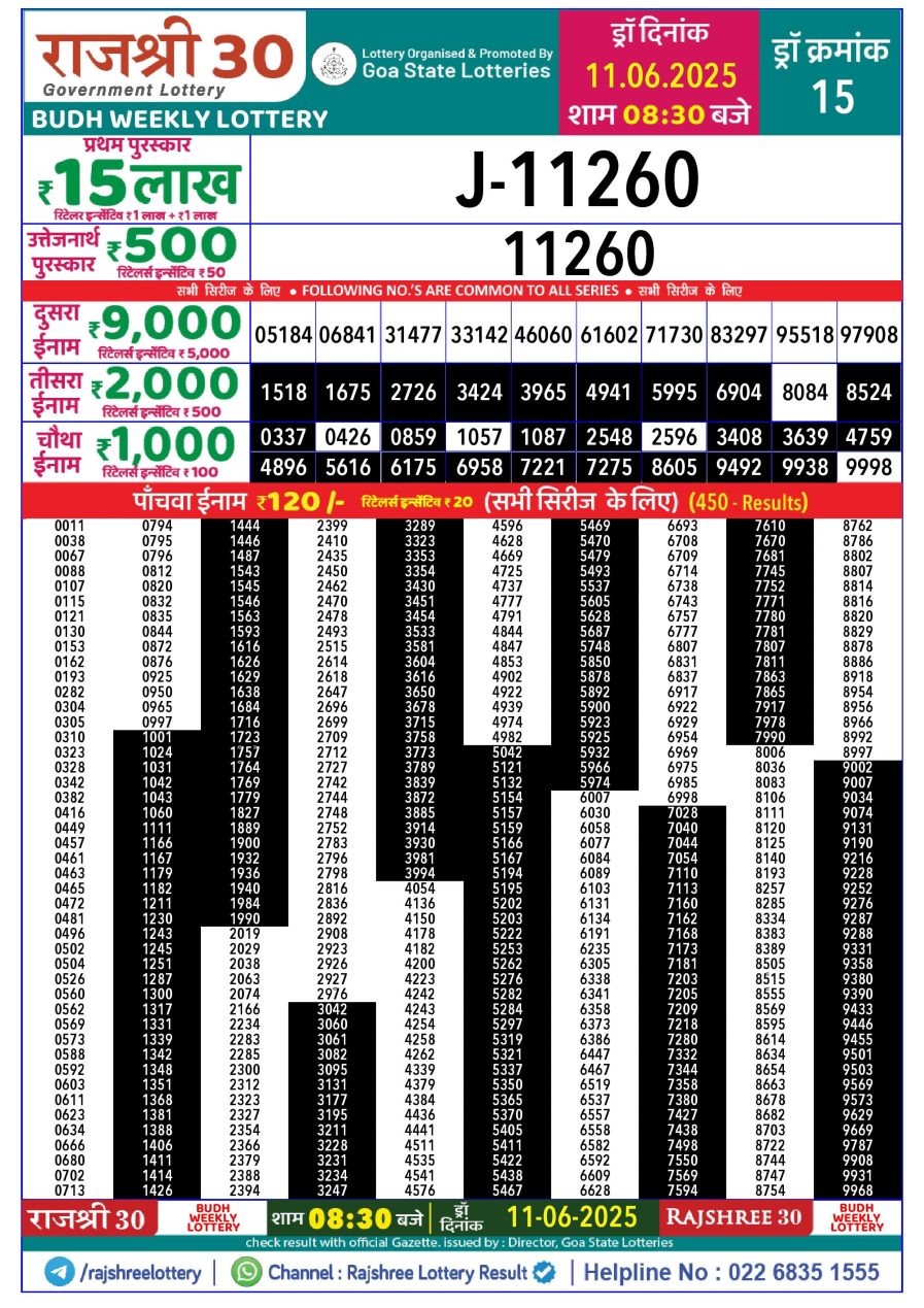 लाटरी सम्बाद टुडे