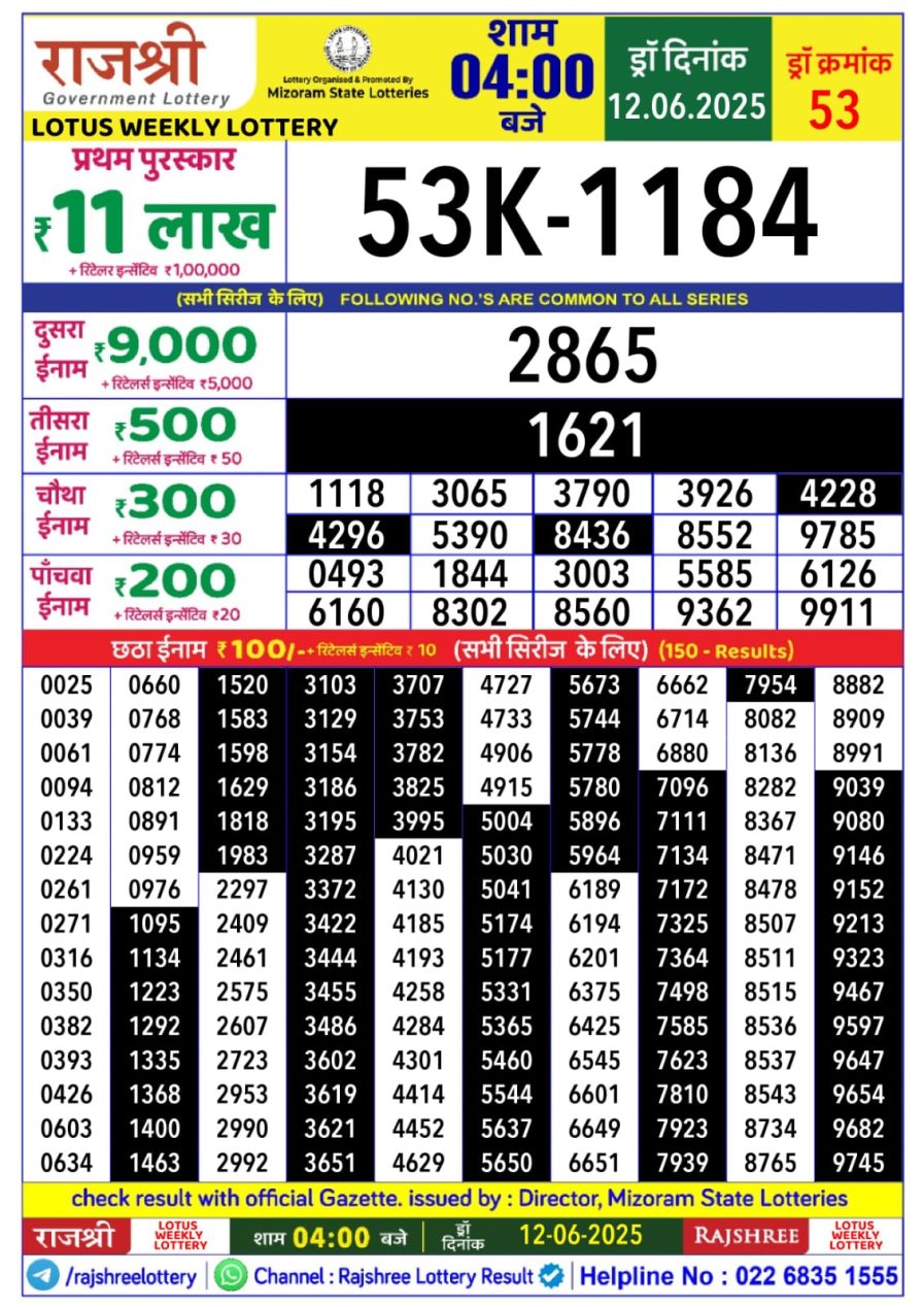 लाटरी सम्बाद टुडे