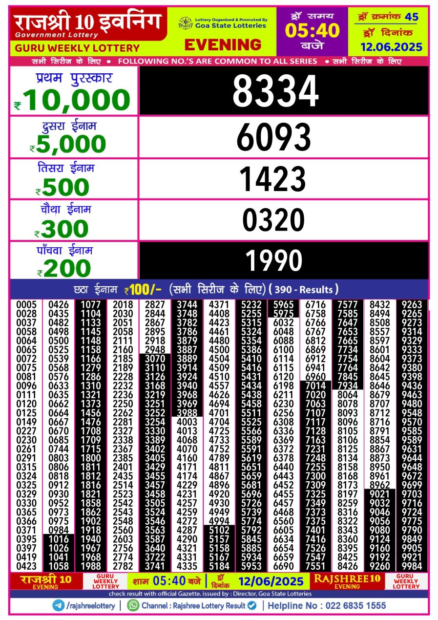 लाटरी सम्बाद टुडे