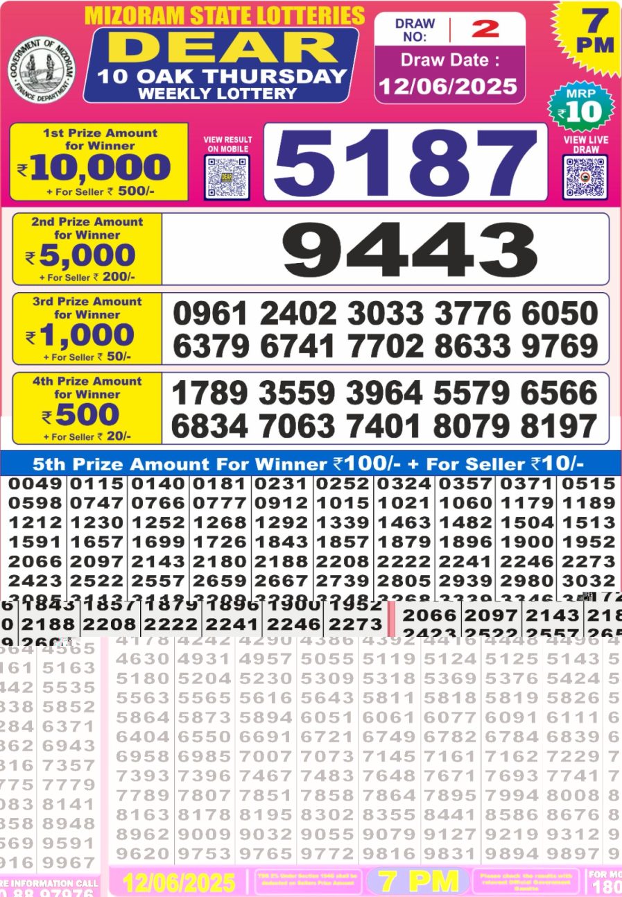 लाटरी सम्बाद टुडे
