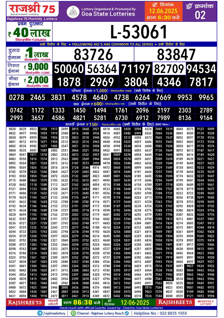 लाटरी सम्बाद टुडे