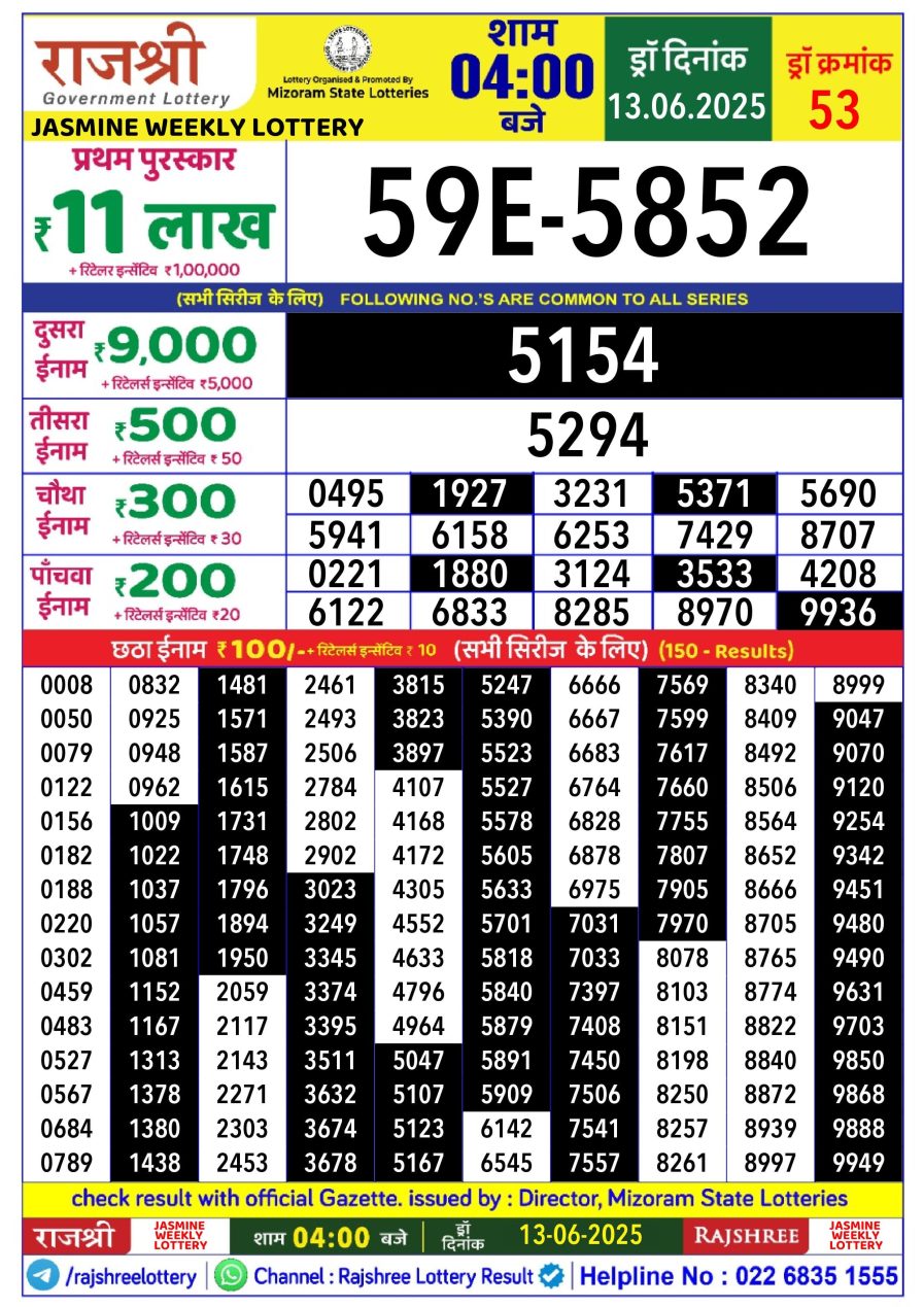लाटरी सम्बाद टुडे