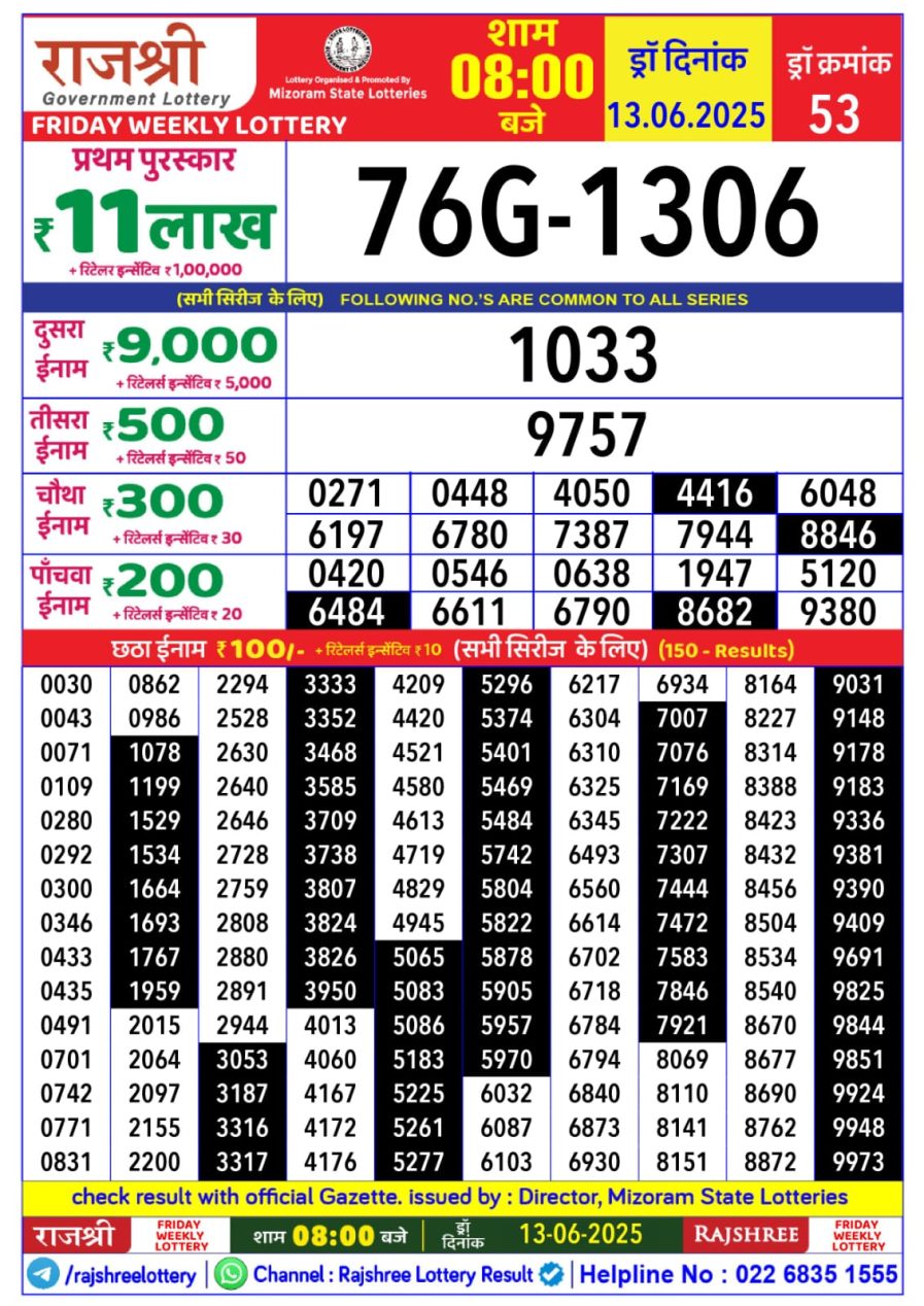 लाटरी सम्बाद टुडे