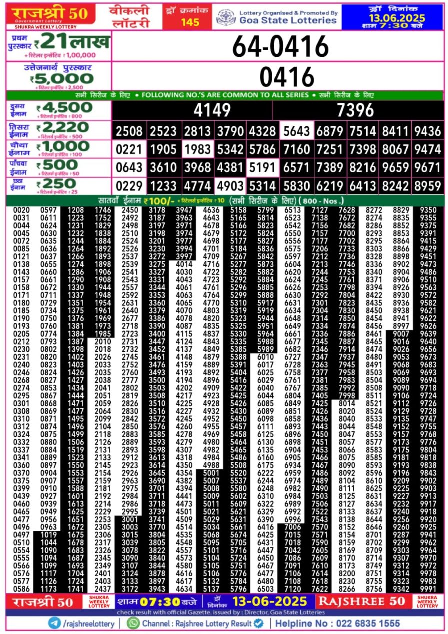 लाटरी सम्बाद टुडे