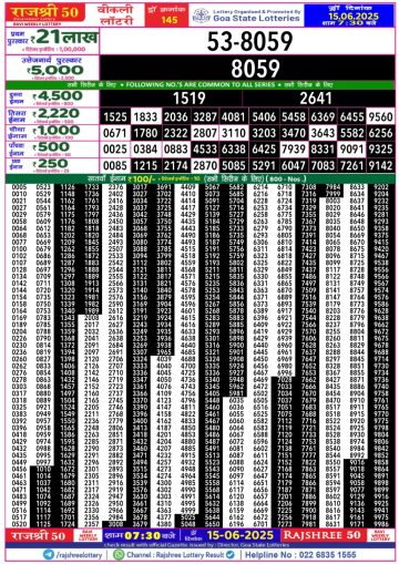 लाटरी सम्बाद टुडे