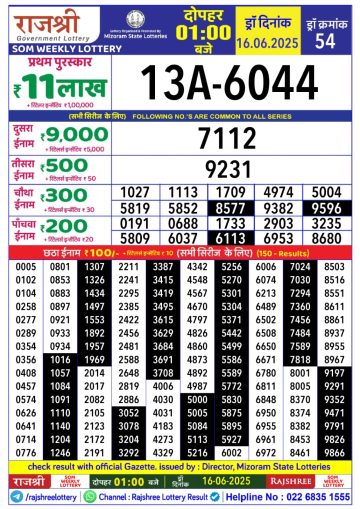 लाटरी सम्बाद टुडे