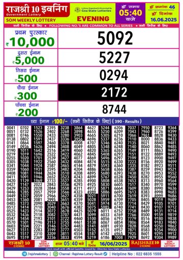 लाटरी सम्बाद टुडे