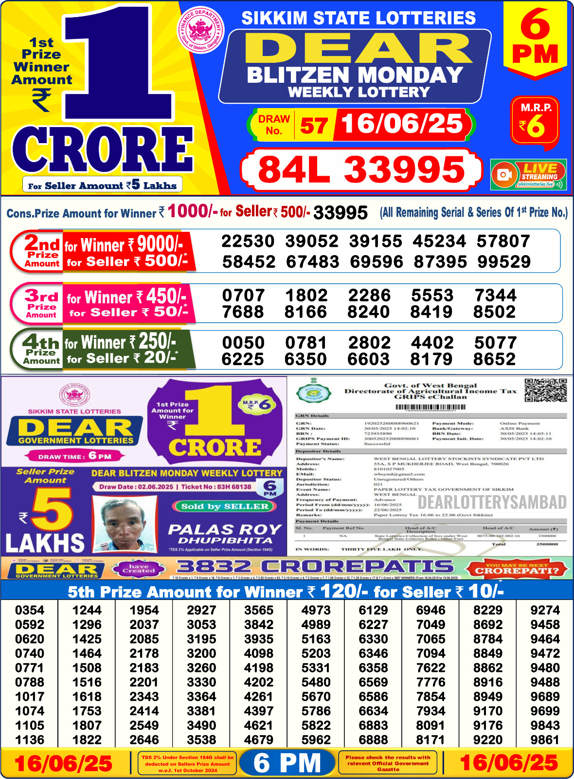 लाटरी सम्बाद टुडे