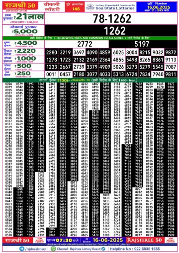 लाटरी सम्बाद टुडे