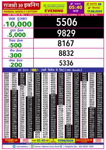 लाटरी सम्बाद टुडे