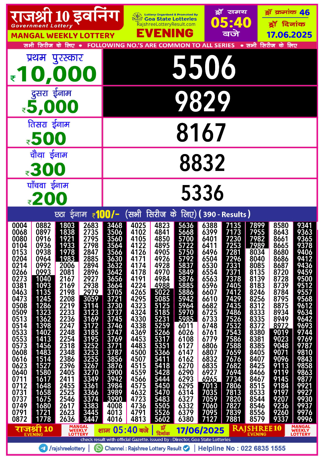 लाटरी सम्बाद टुडे