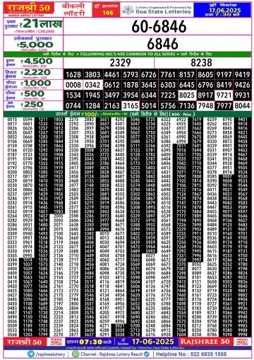 लाटरी सम्बाद टुडे