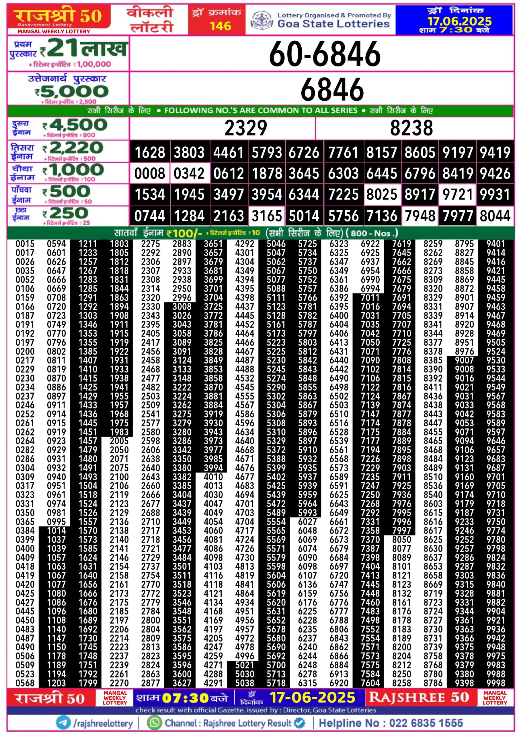 लाटरी सम्बाद टुडे