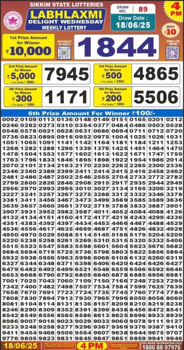 लाटरी सम्बाद टुडे