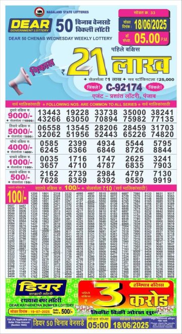 लाटरी सम्बाद टुडे