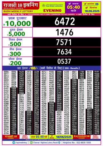 लाटरी सम्बाद टुडे