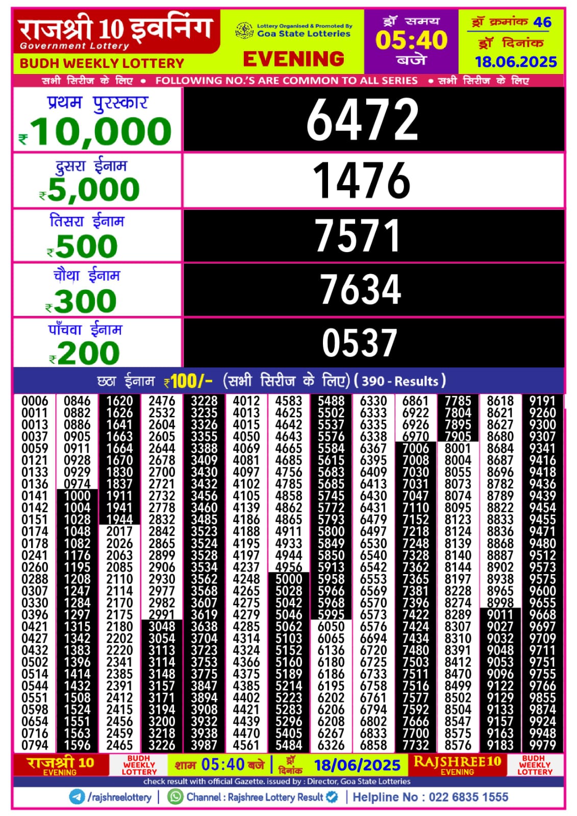 लाटरी सम्बाद टुडे