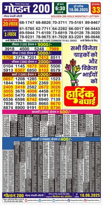 लाटरी सम्बाद टुडे