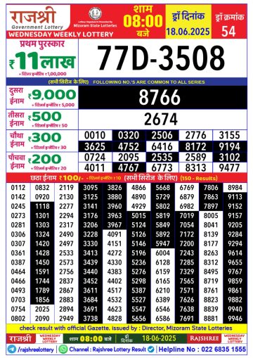लाटरी सम्बाद टुडे