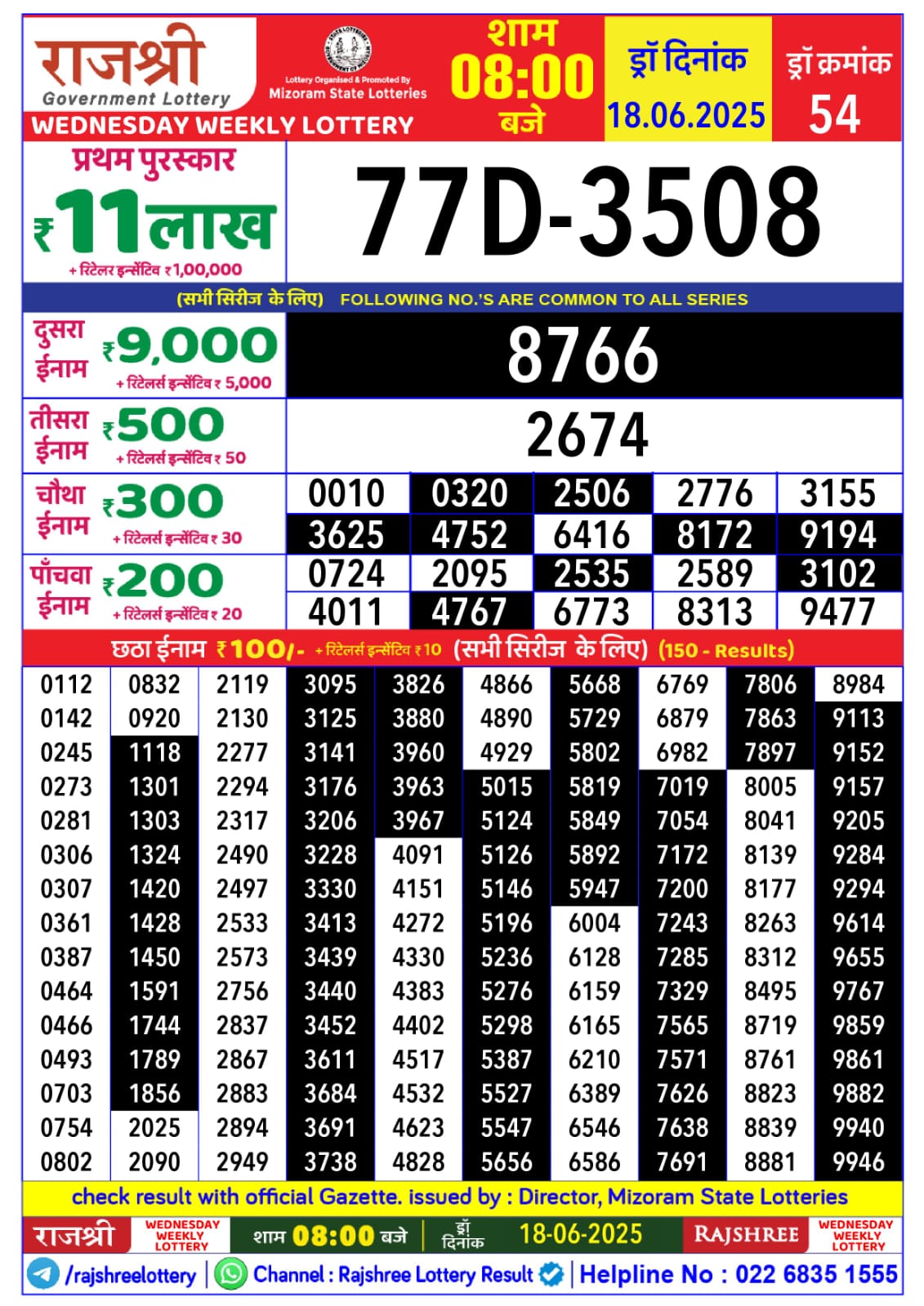 लाटरी सम्बाद टुडे