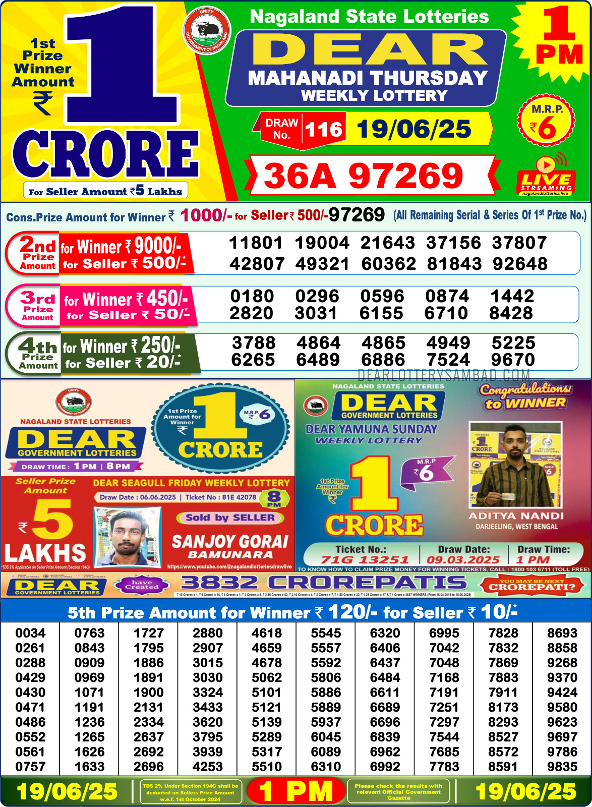 लाटरी सम्बाद टुडे