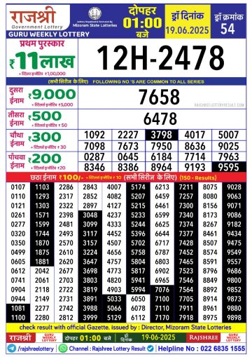 लाटरी सम्बाद टुडे