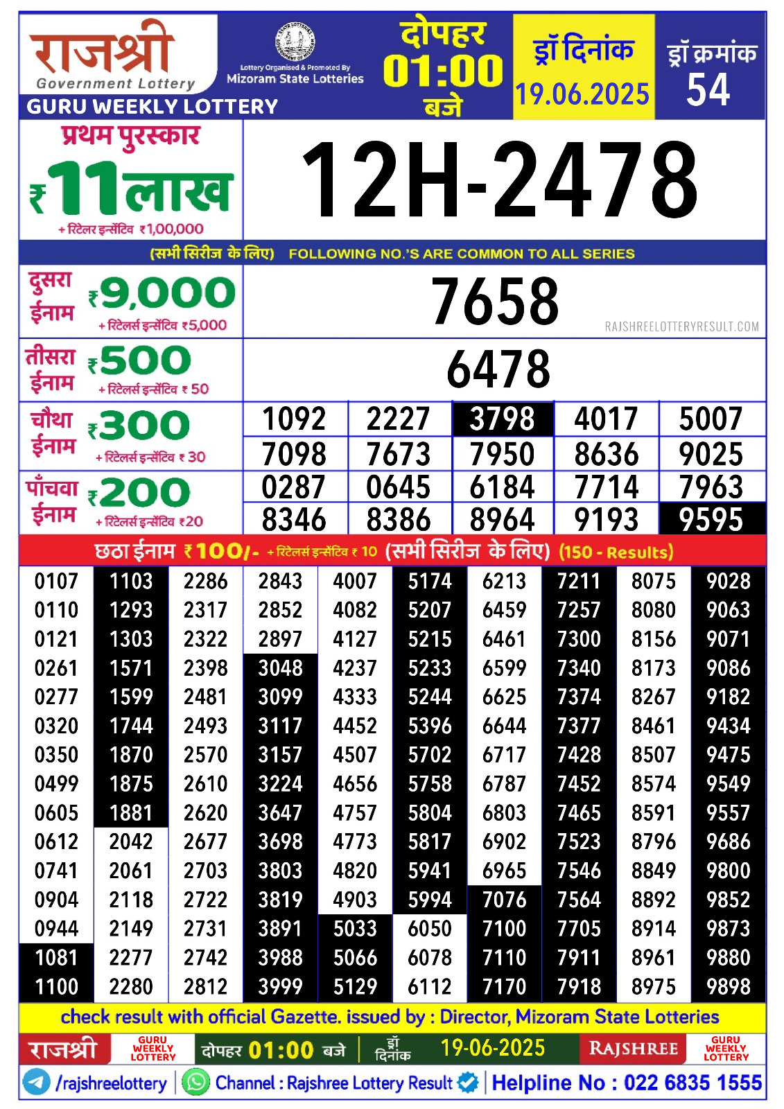 लाटरी सम्बाद टुडे