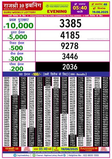 लाटरी सम्बाद टुडे