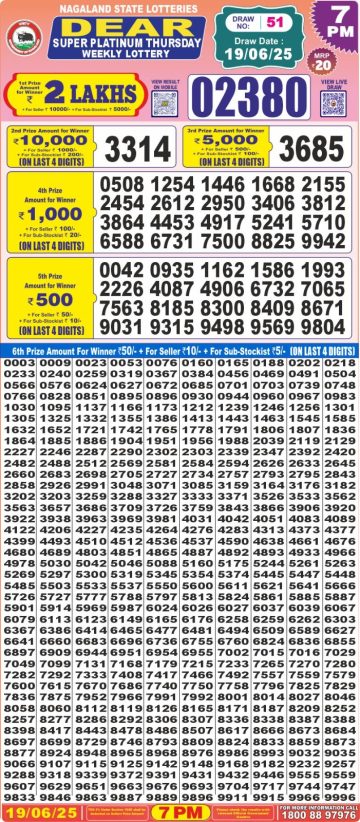 लाटरी सम्बाद टुडे