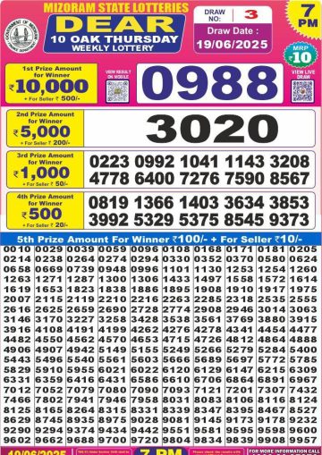 लाटरी सम्बाद टुडे