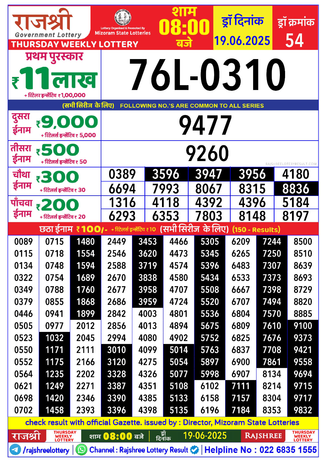 लाटरी सम्बाद टुडे