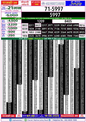 लाटरी सम्बाद टुडे