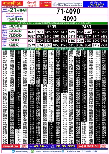 लाटरी सम्बाद टुडे