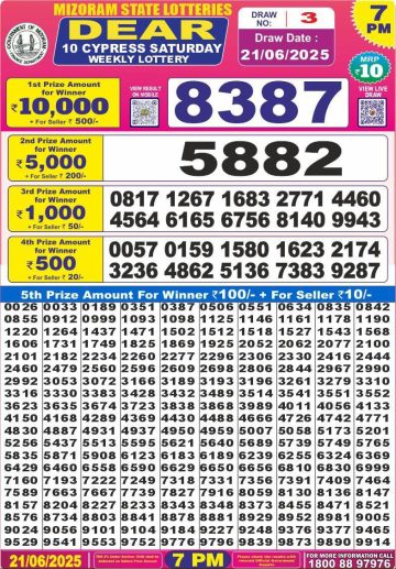 लाटरी सम्बाद टुडे