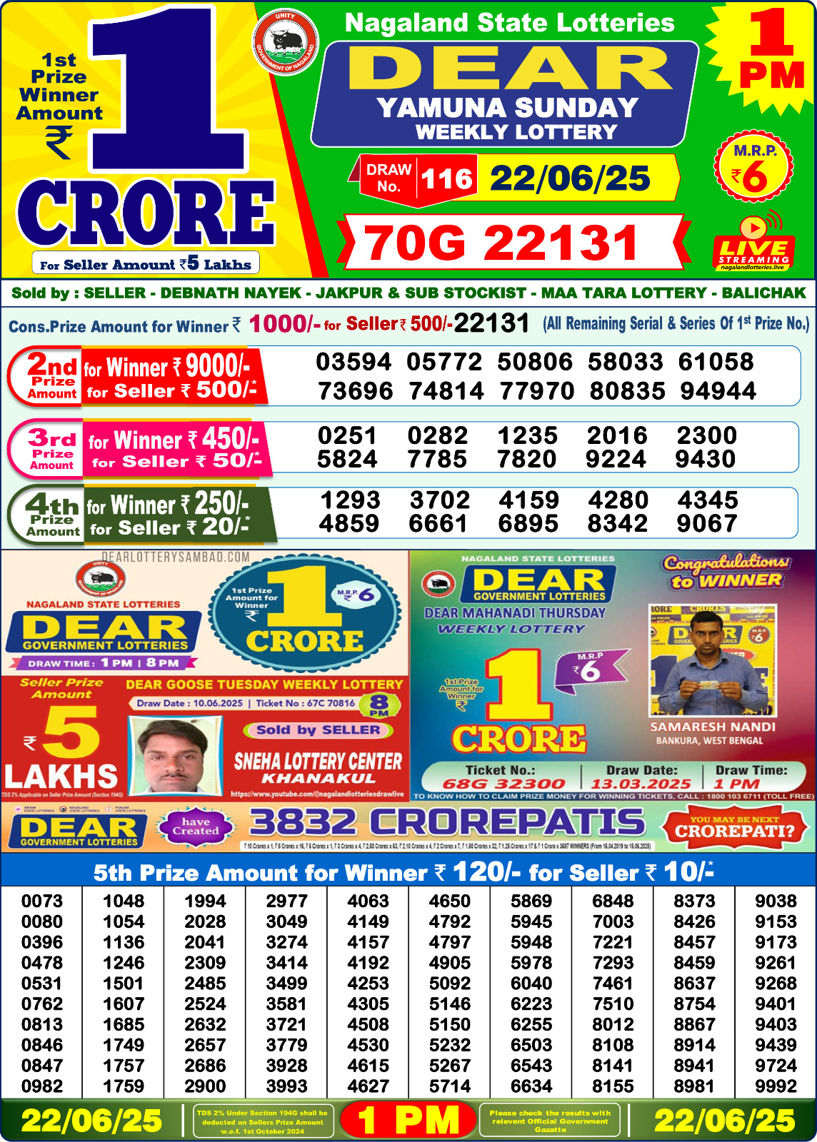 लाटरी सम्बाद टुडे