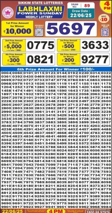 लाटरी सम्बाद टुडे