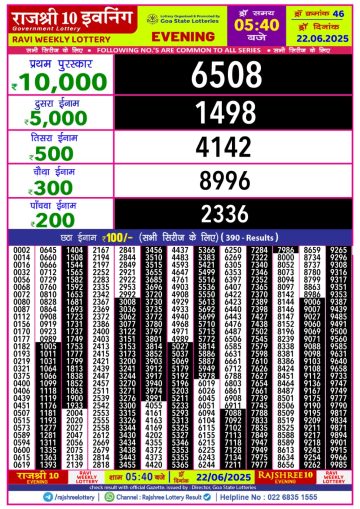 लाटरी सम्बाद टुडे