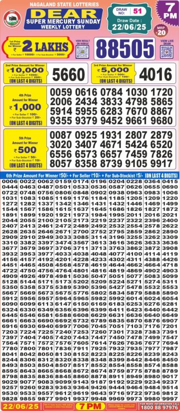 लाटरी सम्बाद टुडे