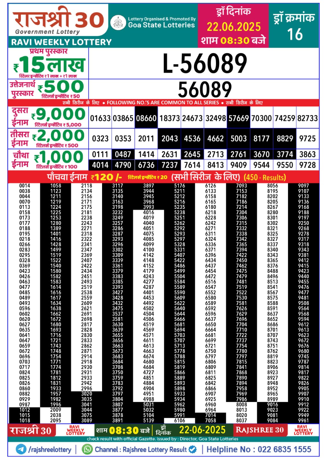 लाटरी सम्बाद टुडे