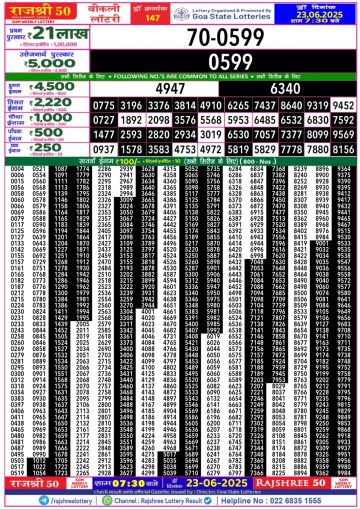 लाटरी सम्बाद टुडे