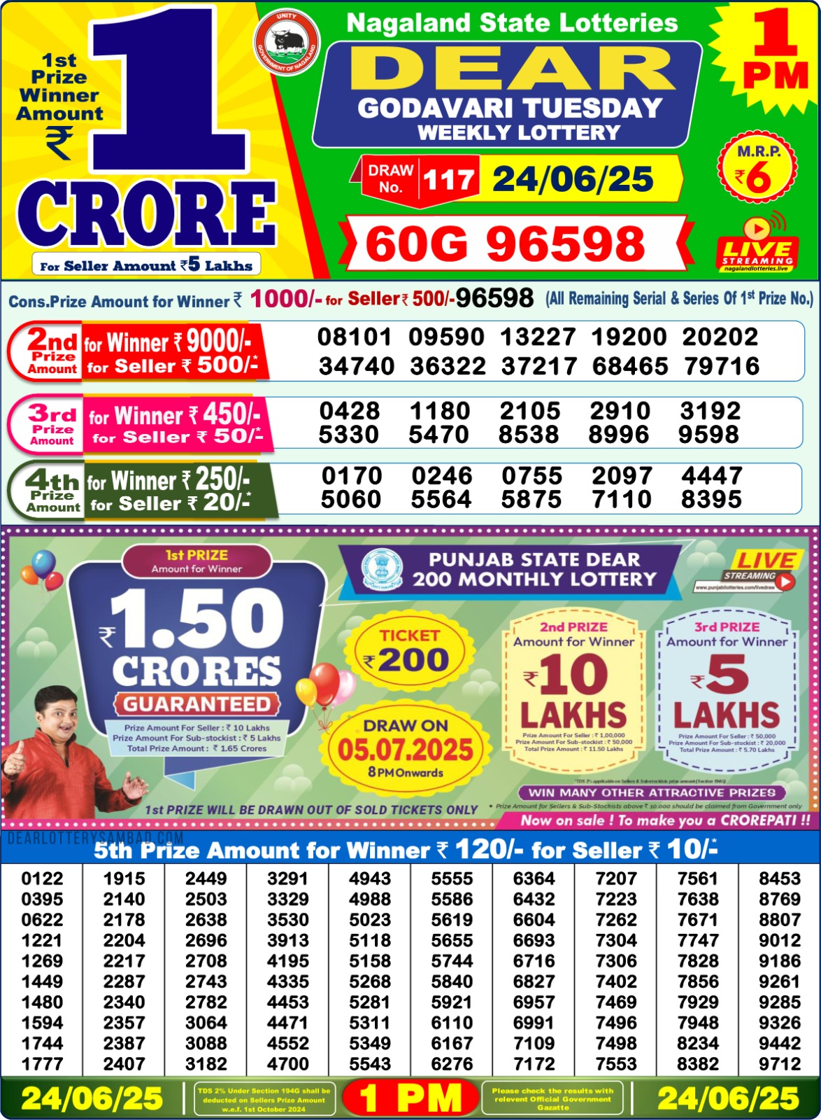 लाटरी सम्बाद टुडे