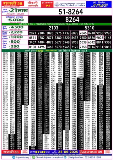 लाटरी सम्बाद टुडे