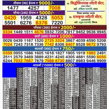 लाटरी सम्बाद टुडे