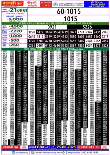 लाटरी सम्बाद टुडे